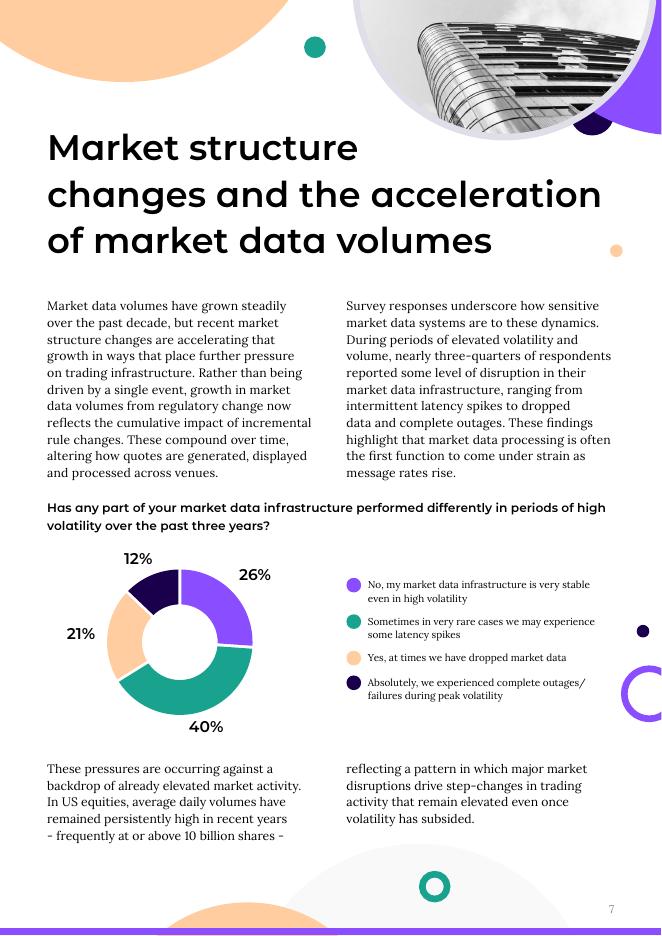Exegy&Acuiti：2026年交易基础设施状况研究报告（英文版）_第7页