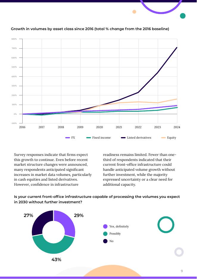 Exegy&Acuiti：2026年交易基础设施状况研究报告（英文版）_第9页