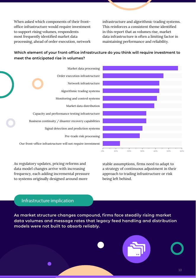 Exegy&Acuiti：2026年交易基础设施状况研究报告（英文版）_第10页