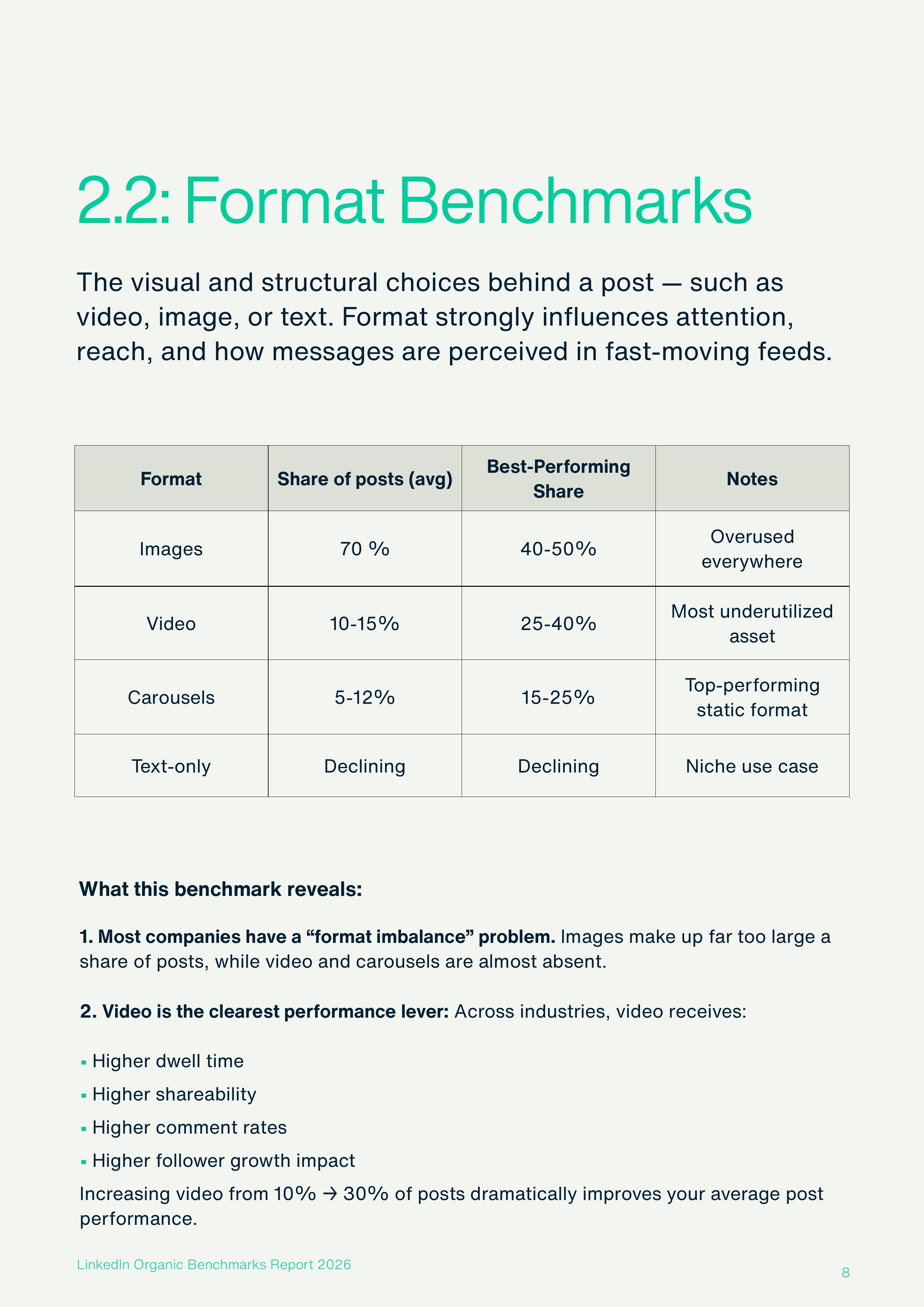 Storykit：2026年领英（LinkedIn）原生内容运营基准报告（英文版）_第8页
