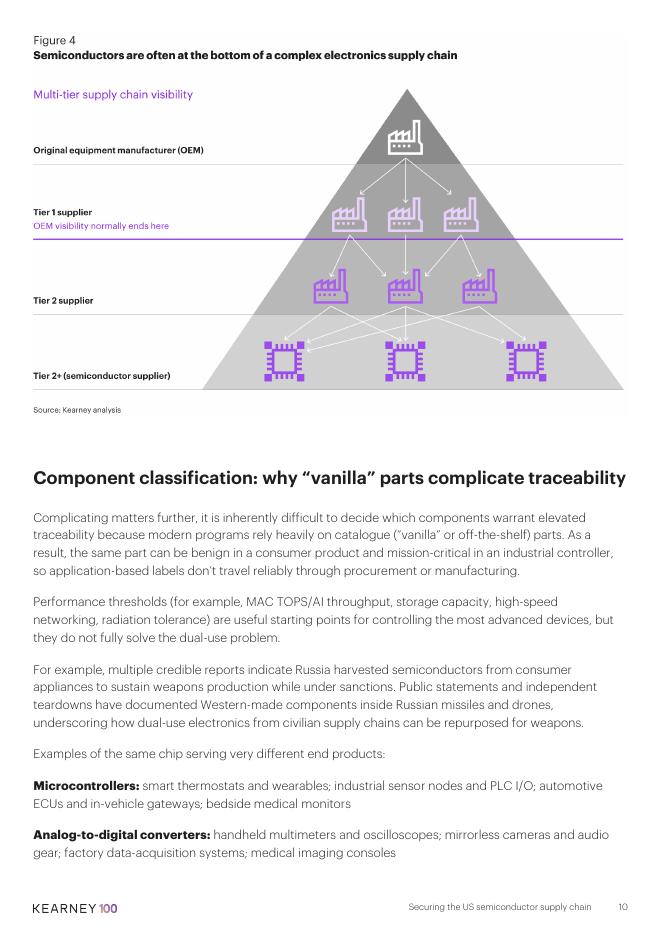 科尔尼：2026年美国半导体供应链安全保障研究报告（英文版）_第10页