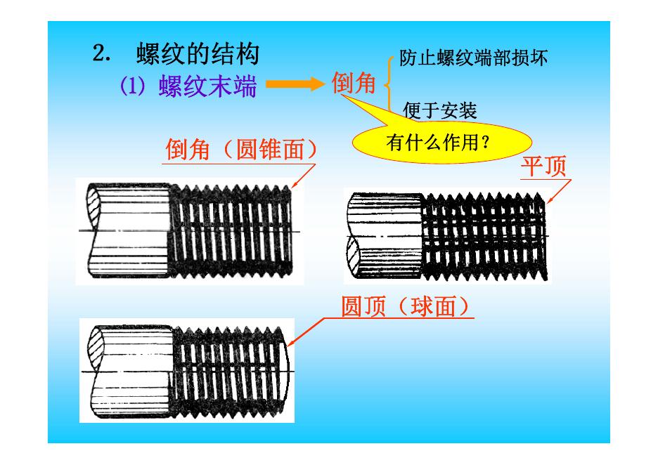 机械知网：螺纹的基础知识_第6页