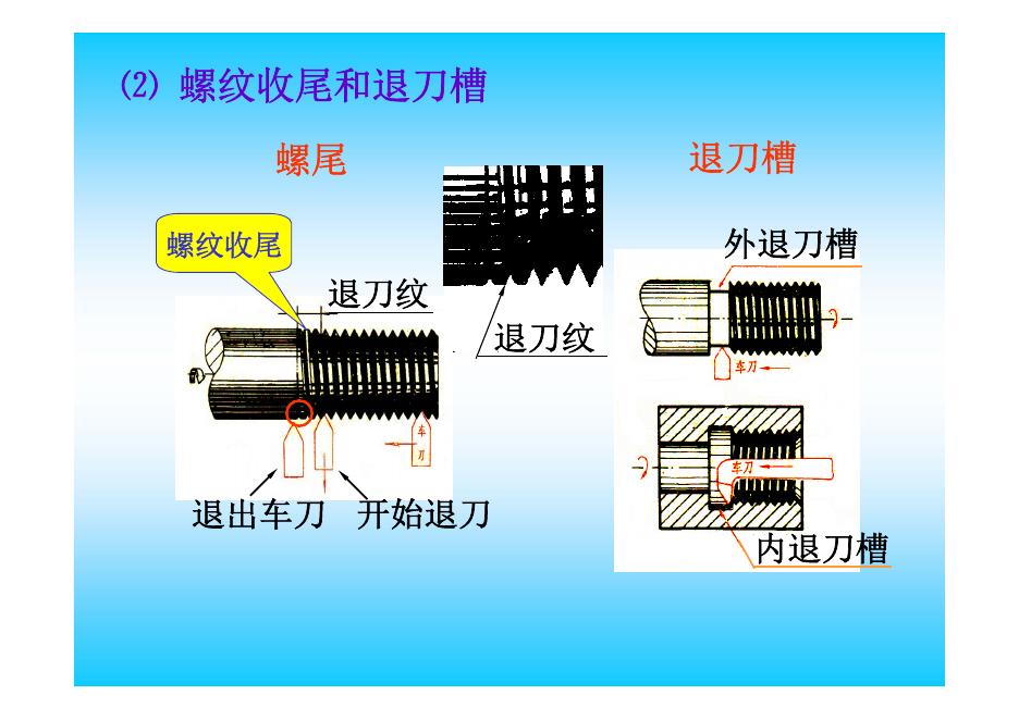 机械知网：螺纹的基础知识_第7页