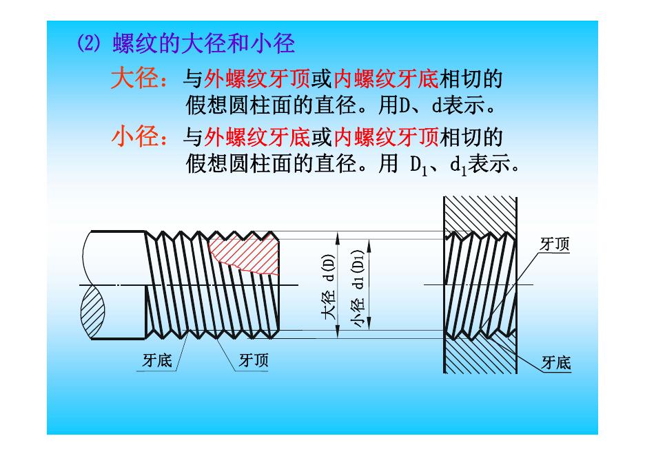 机械知网：螺纹的基础知识_第9页