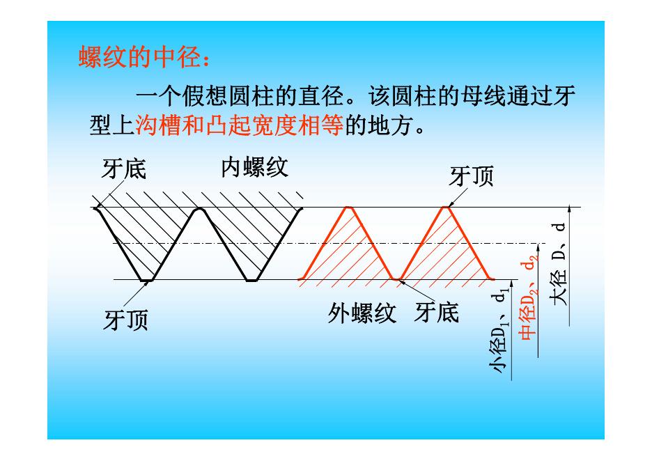 机械知网：螺纹的基础知识_第10页