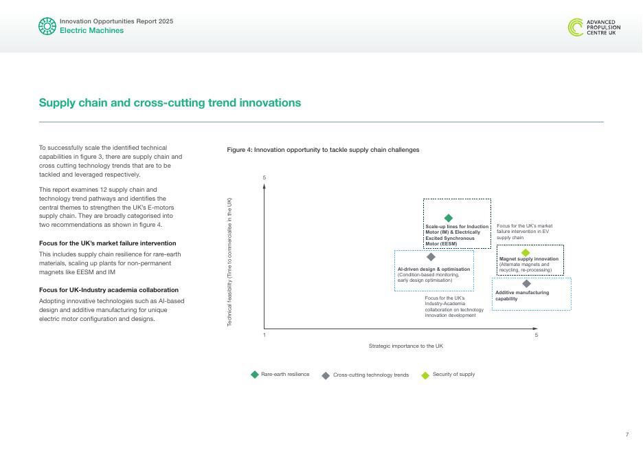 英国先进推进中心：2026年电动汽车牵引电机技术创新机遇研究报告（英文版）_第7页