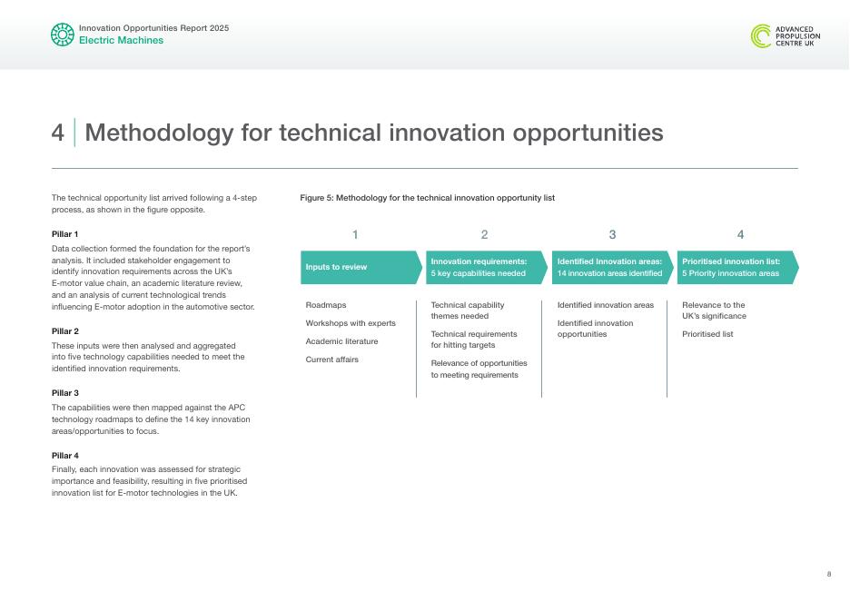 英国先进推进中心：2026年电动汽车牵引电机技术创新机遇研究报告（英文版）_第8页
