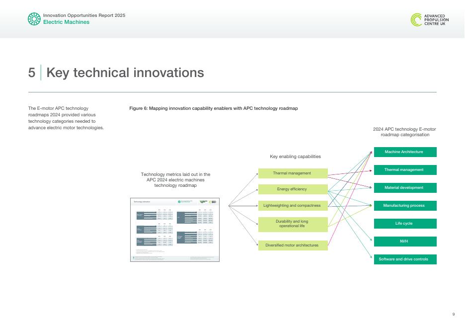 英国先进推进中心：2026年电动汽车牵引电机技术创新机遇研究报告（英文版）_第9页