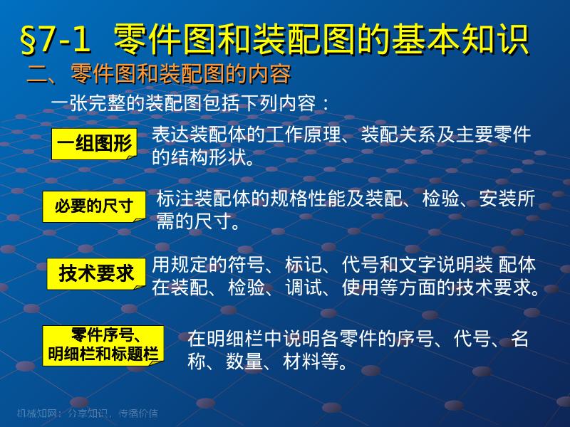 机械知网：零件图与装配图_第7页
