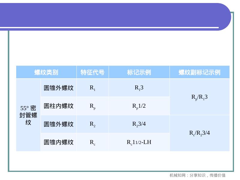 机械知网：机械制图-螺纹以及螺纹紧固件画法_第9页