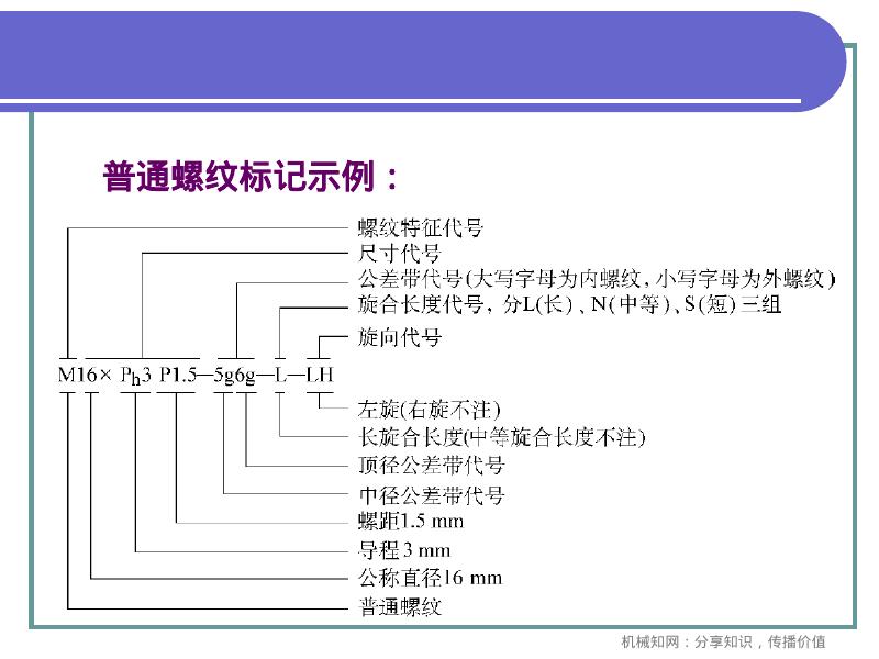 机械知网：机械制图-螺纹以及螺纹紧固件画法_第10页