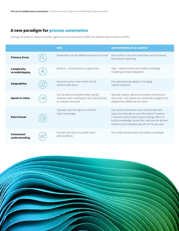 德勤：2025年协作自动化的崛起：自主式AI智能体如何重塑业务流程研究报告（英文版）_第7页