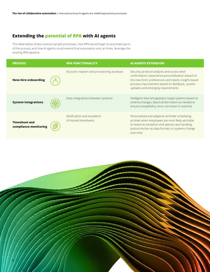 德勤：2025年协作自动化的崛起：自主式AI智能体如何重塑业务流程研究报告（英文版）_第9页