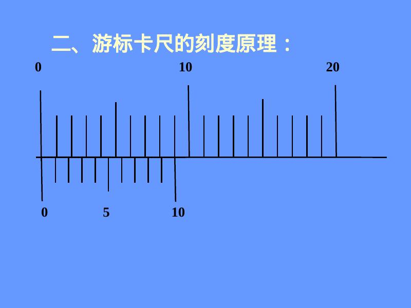 机械知网：游标卡尺的使用方法(全)_第5页