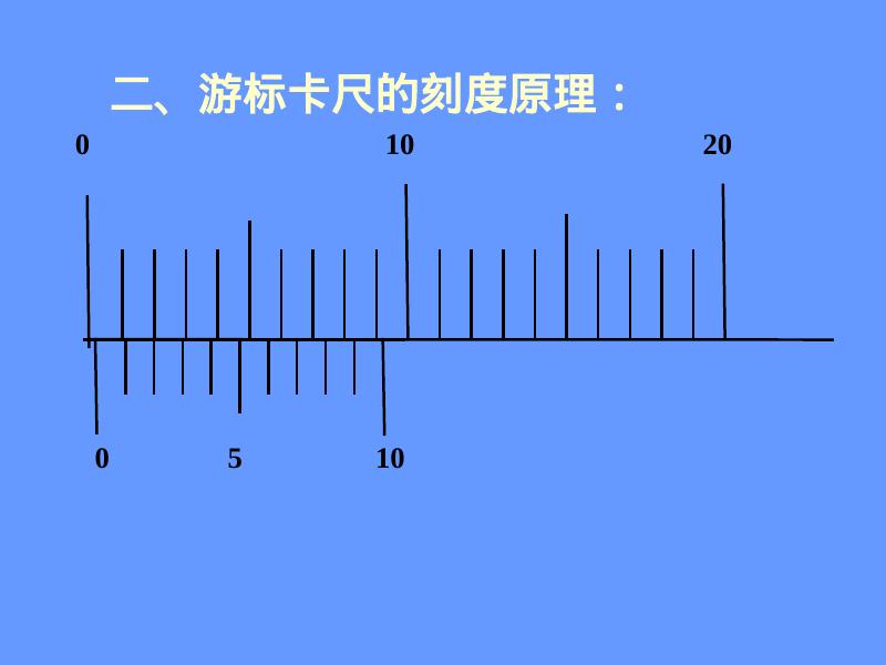 机械知网：游标卡尺的使用方法(全)_第7页
