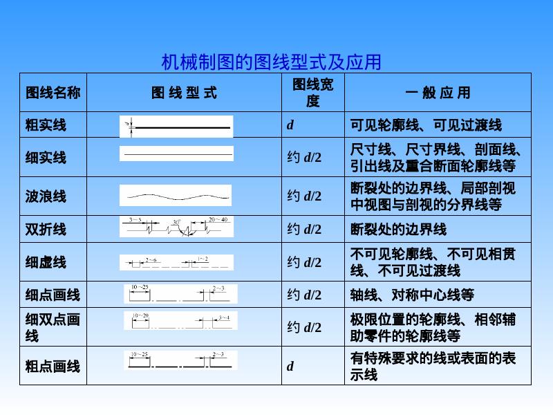 机械知网：机械制图基础_第10页
