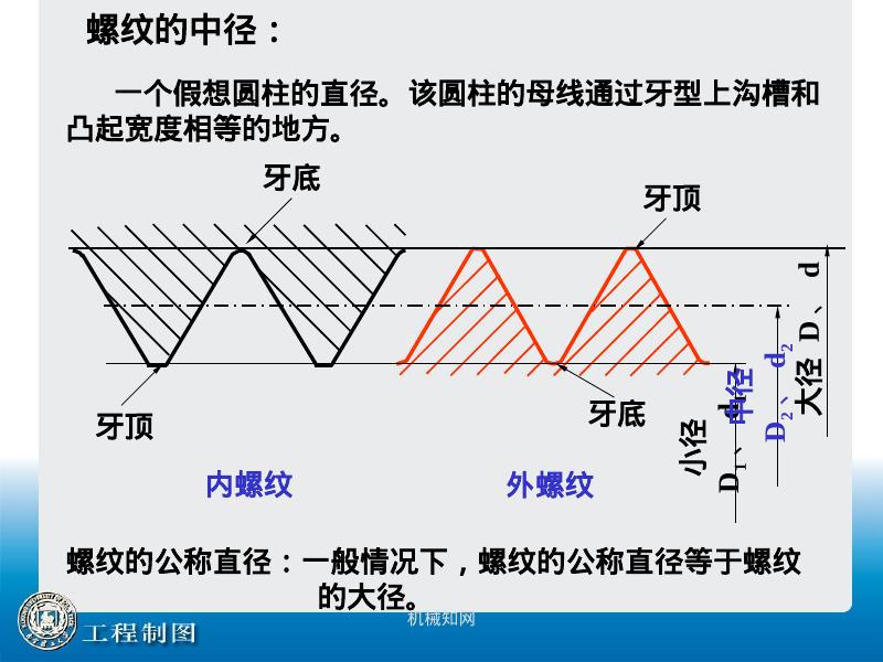 机械知网：螺纹的画法及标注_第8页