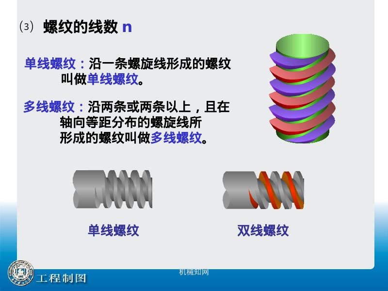 机械知网：螺纹的画法及标注_第9页