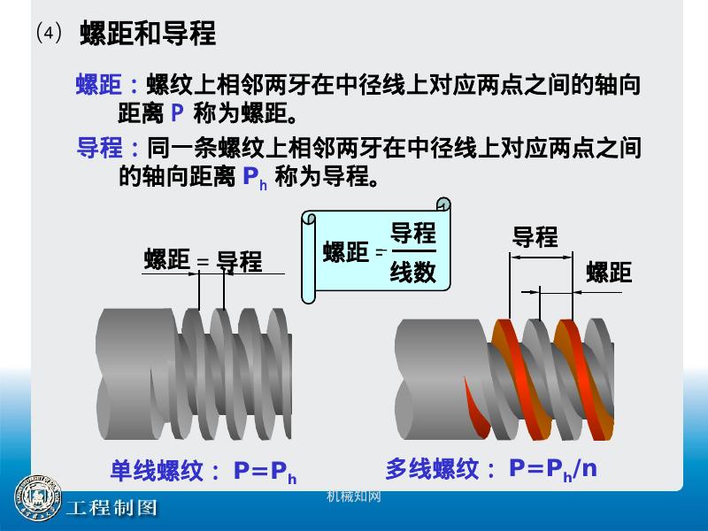 机械知网：螺纹的画法及标注_第10页