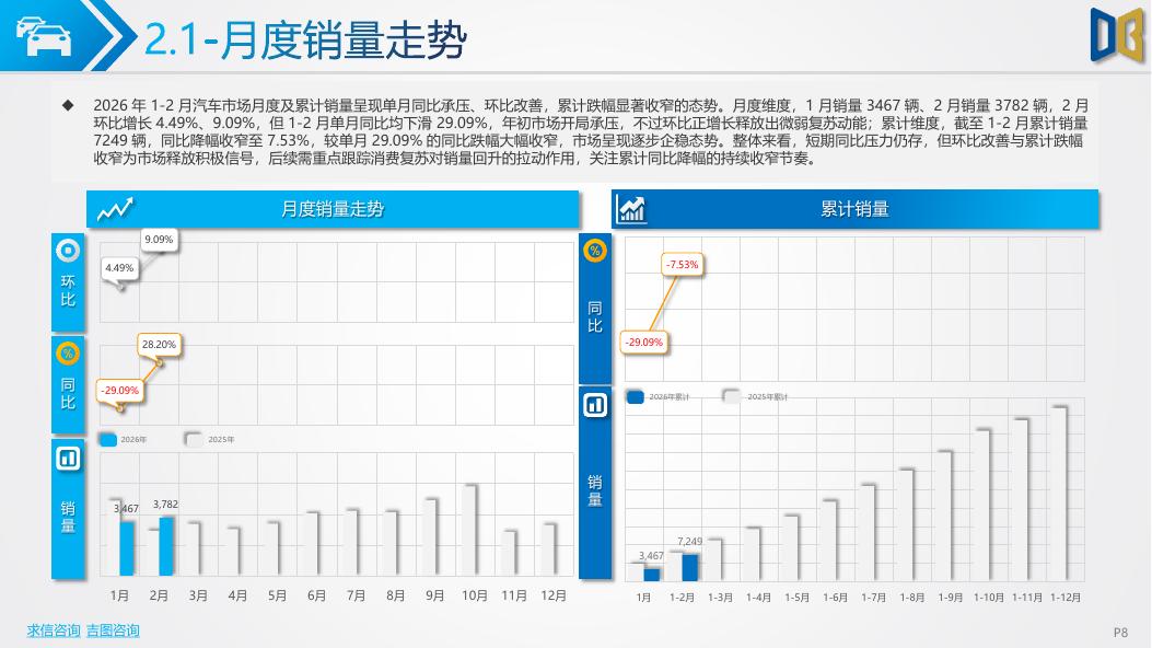 吉图咨询：曲靖市汽车市场分析报告（2026年第2期）_第8页