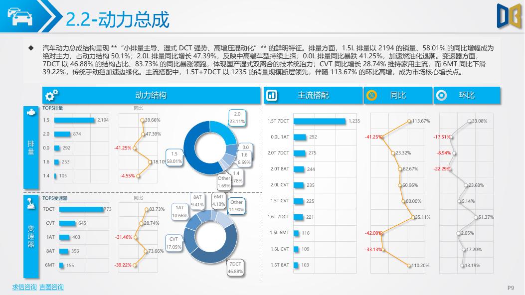 吉图咨询：曲靖市汽车市场分析报告（2026年第2期）_第9页
