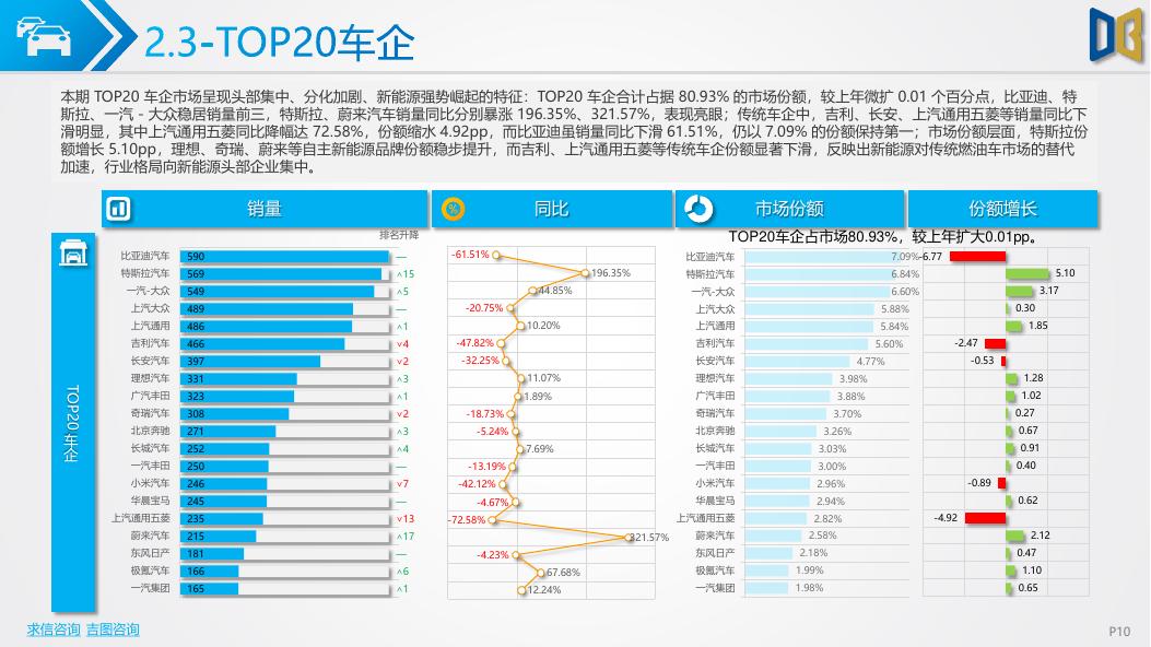 吉图咨询：青岛市汽车市场分析报告（2026年第2期）_第10页