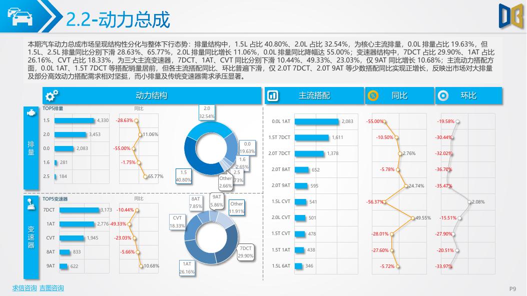吉图咨询：石家庄市汽车市场分析报告（2026年第2期）_第9页
