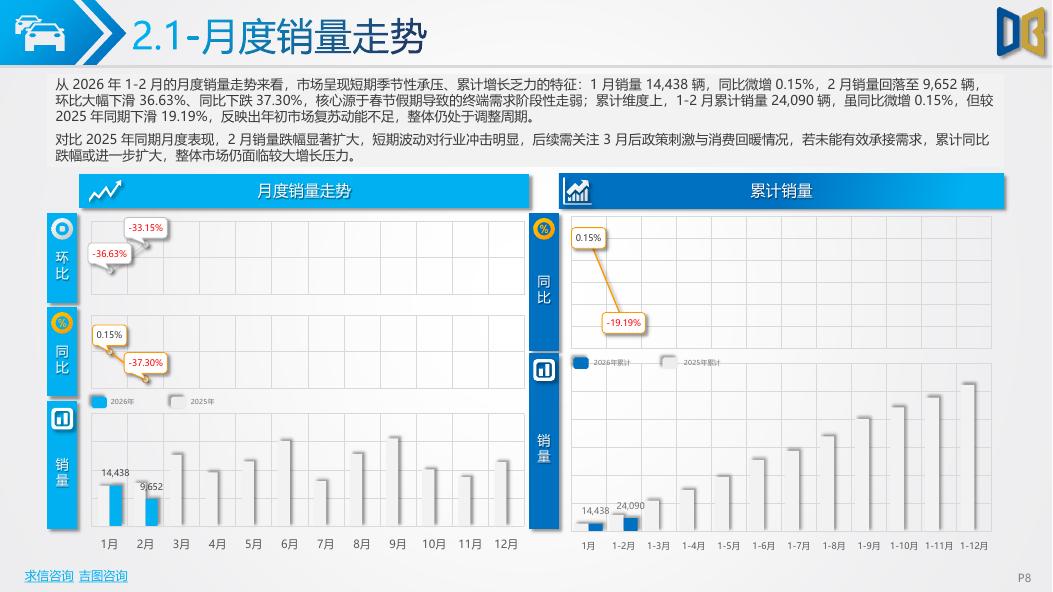 吉图咨询：沈阳市汽车市场分析报告（2026年第2期）_第8页