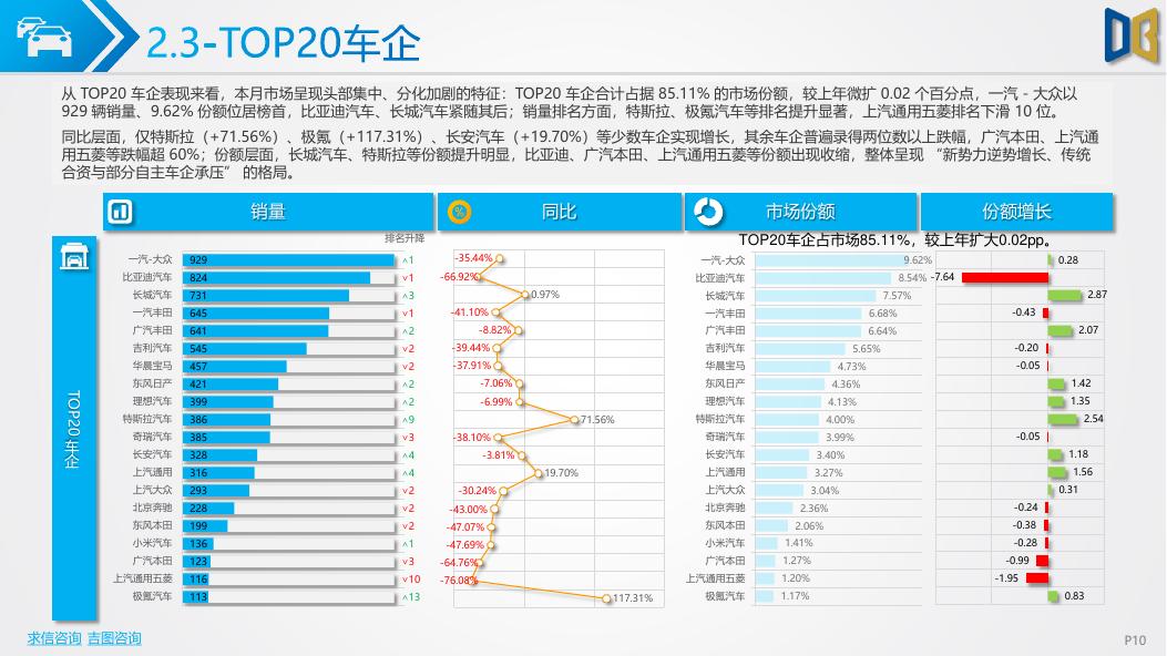 吉图咨询：沈阳市汽车市场分析报告（2026年第2期）_第10页