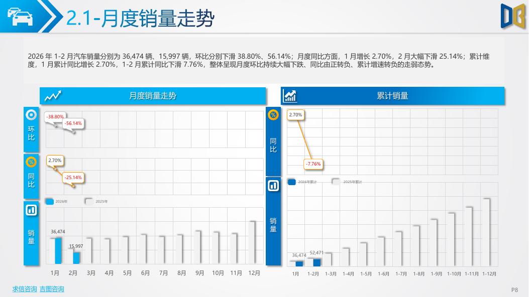 吉图咨询：深圳市汽车市场分析报告（2026年第2期）_第8页