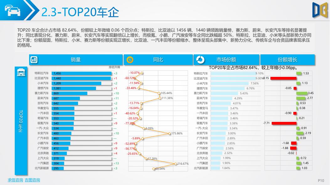 吉图咨询：深圳市汽车市场分析报告（2026年第2期）_第10页