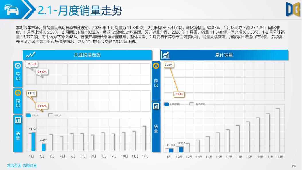 吉图咨询：中山市汽车市场分析报告（2026年第2期）_第8页