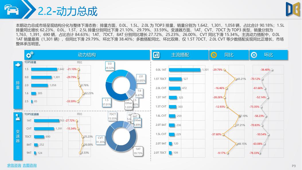 吉图咨询：中山市汽车市场分析报告（2026年第2期）_第9页