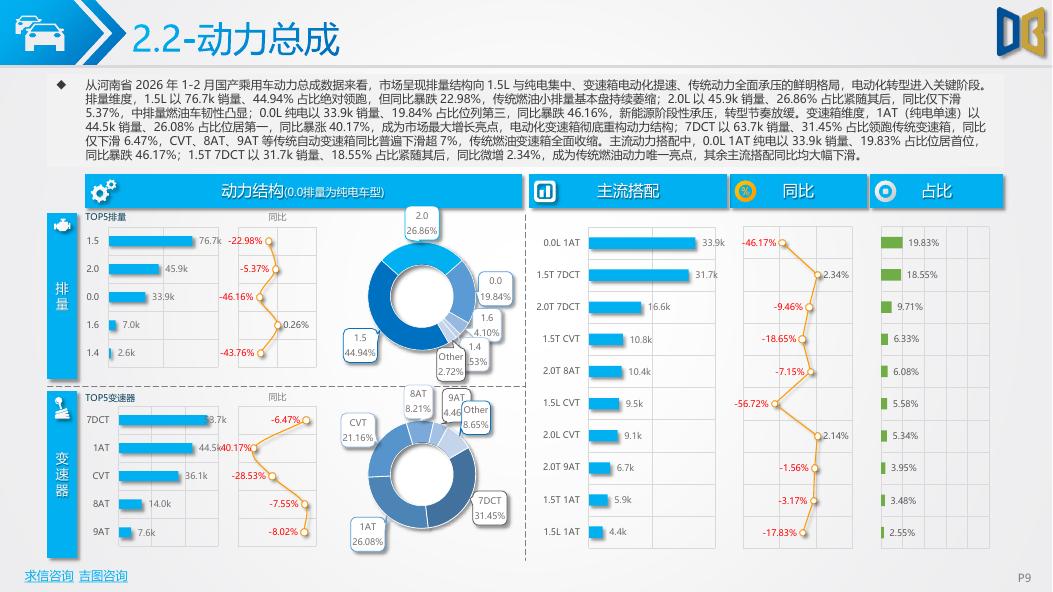 吉图咨询：2026年1-2月河南省汽车市场分析报告_第9页