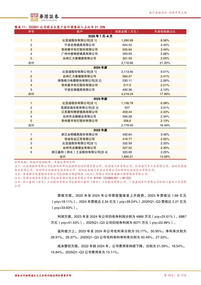 华源证券：恒道科技（920177）-注塑模具热流道系统“小巨人”，募投拟扩建年产3万套热流道生产线_第10页