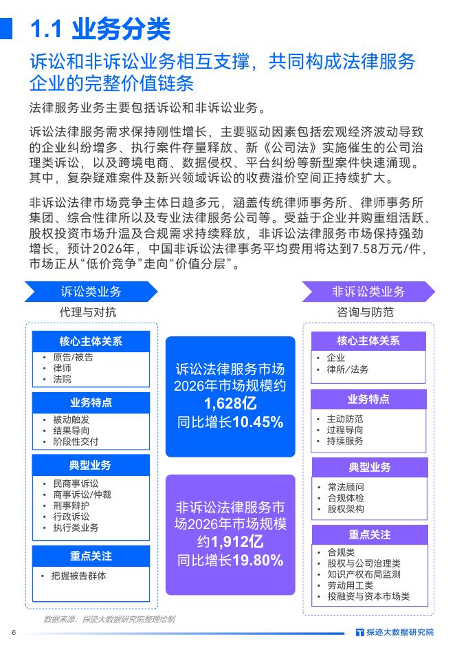 探迹科技：2026年中国法律服务行业发展趋势报告_第6页