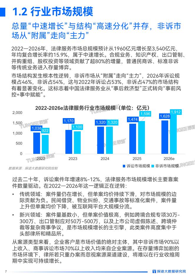 探迹科技：2026年中国法律服务行业发展趋势报告_第7页