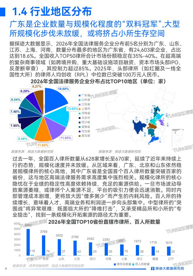 探迹科技：2026年中国法律服务行业发展趋势报告_第9页