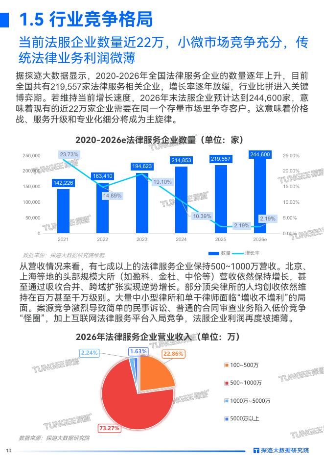 探迹科技：2026年中国法律服务行业发展趋势报告_第10页