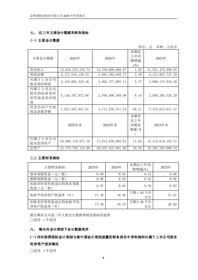601958-金钼股份：金钼股份2025年年度报告_第6页
