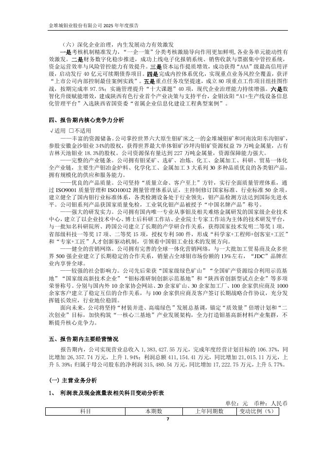 601958-金钼股份：金钼股份2025年年度报告_第10页