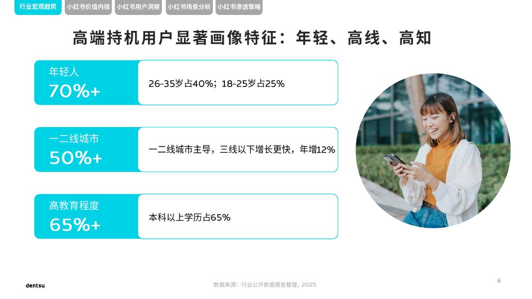 电通中国：2026年小红书高端手机市场洞察报告_第6页