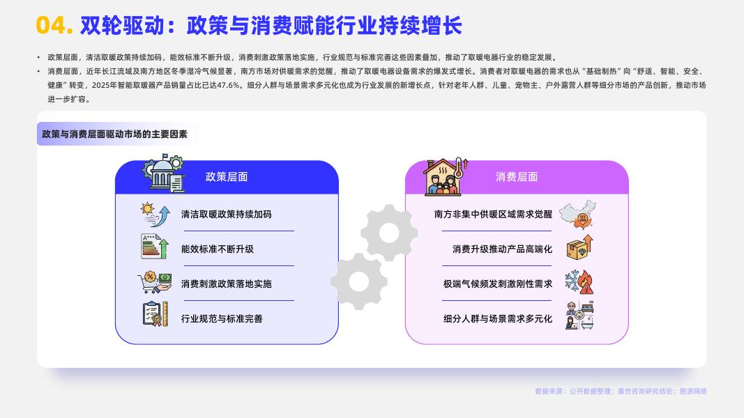 嘉世咨询：2026年中国取暖电器行业简析报告_第7页