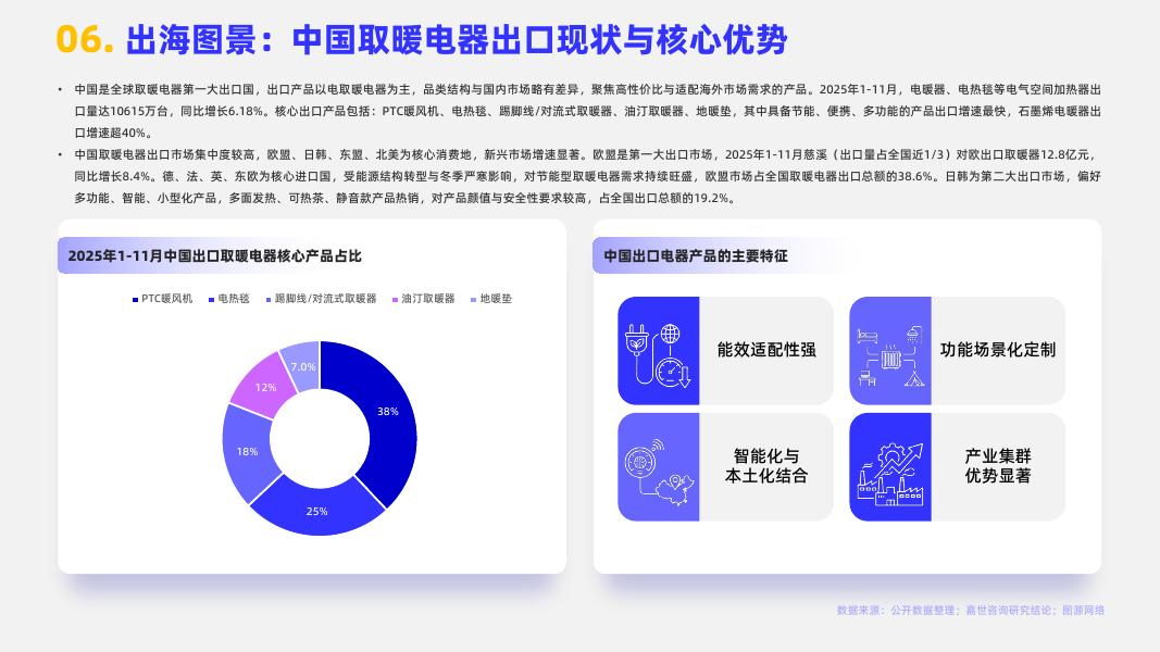 嘉世咨询：2026年中国取暖电器行业简析报告_第9页