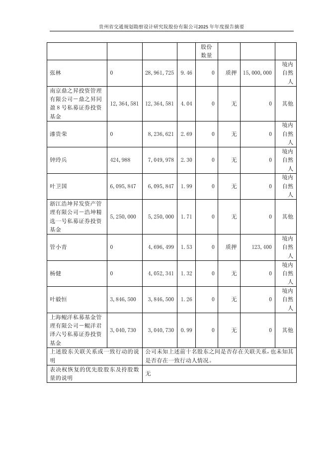603458-勘设股份：勘设股份2025年年度报告摘要_第7页