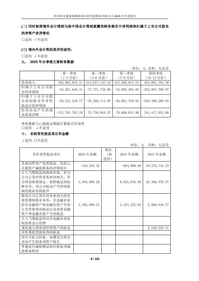 603458-勘设股份：勘设股份2025年年度报告_第8页