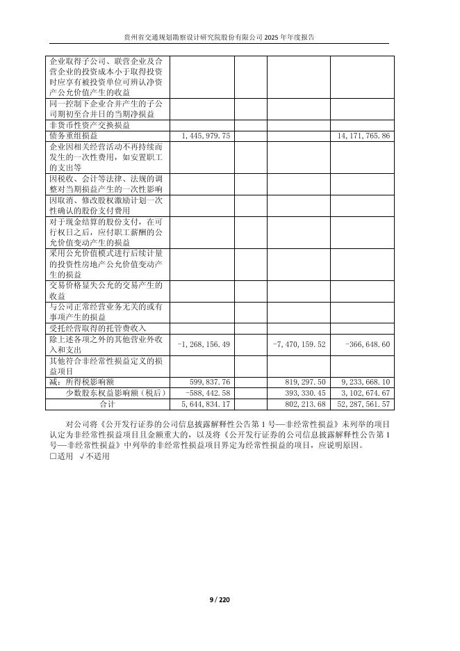 603458-勘设股份：勘设股份2025年年度报告_第9页