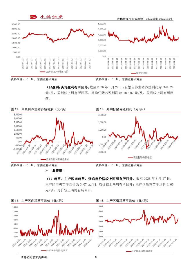 东莞证券：农林牧渔行业双周报：商务部等部门开展中央储备冻猪肉收储_第6页