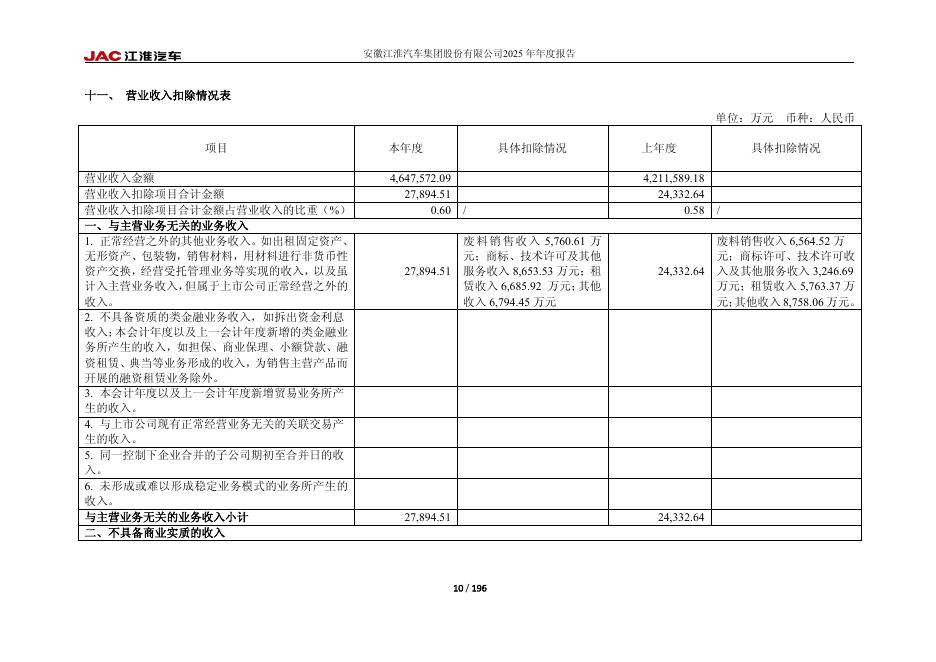 600418-江淮汽车：江淮汽车2025年年度报告_第10页