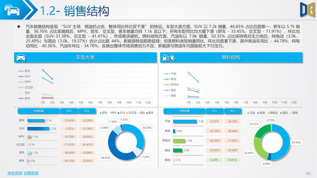 吉图咨询：济南市汽车市场分析报告（2026年第2期）_第5页